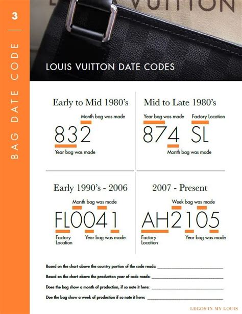 reading louis vuitton date codes|louis vuitton spain date code.